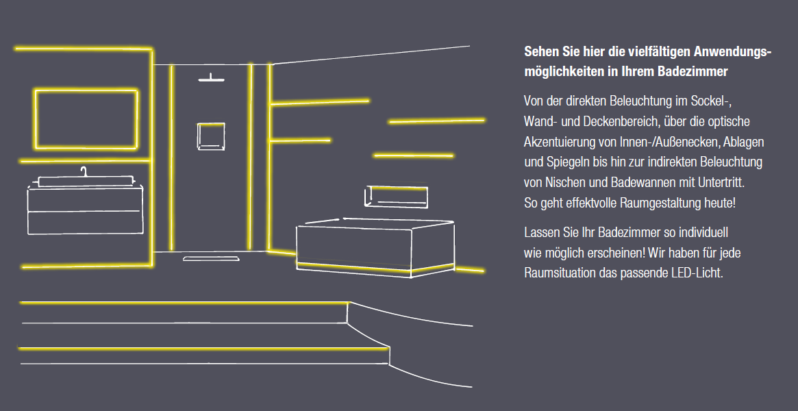 Schematischer Aufbau der LichtLinie: Aluminiumprofil mit LED-Streifen im Fliesenverbund
